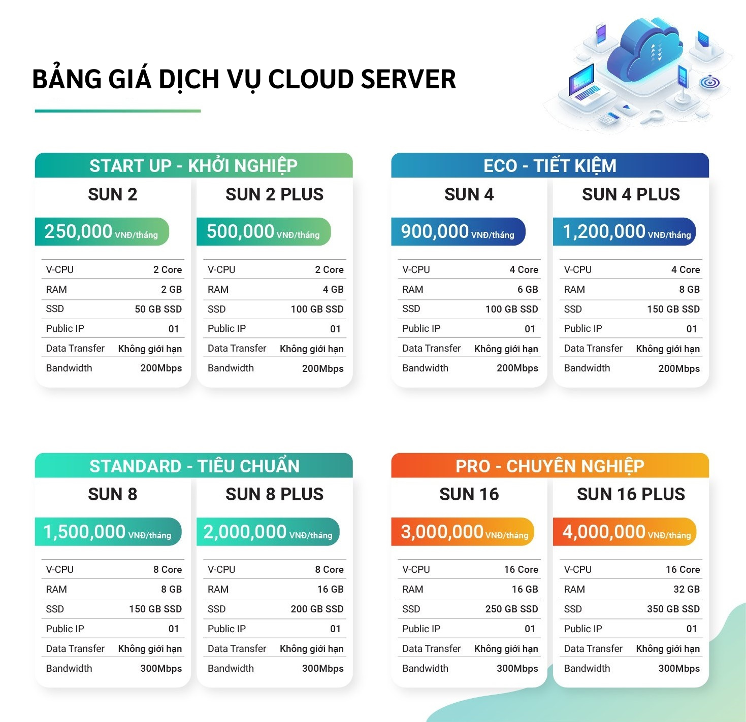 Cloud Server SUNCLOUD Chodatserver Vn